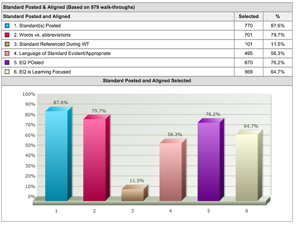 eWalk, Media-x, classroom walkthroughs