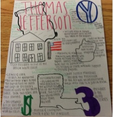 Sketch Notes: An opportunity for differentiated instruction?
