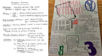 Sketch Notes: A chance to share and create.